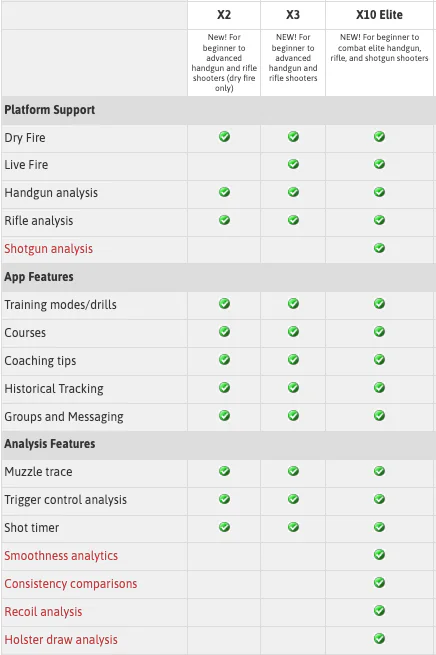 MANTIS X10 Elite - Shooting Performance System - Image 6